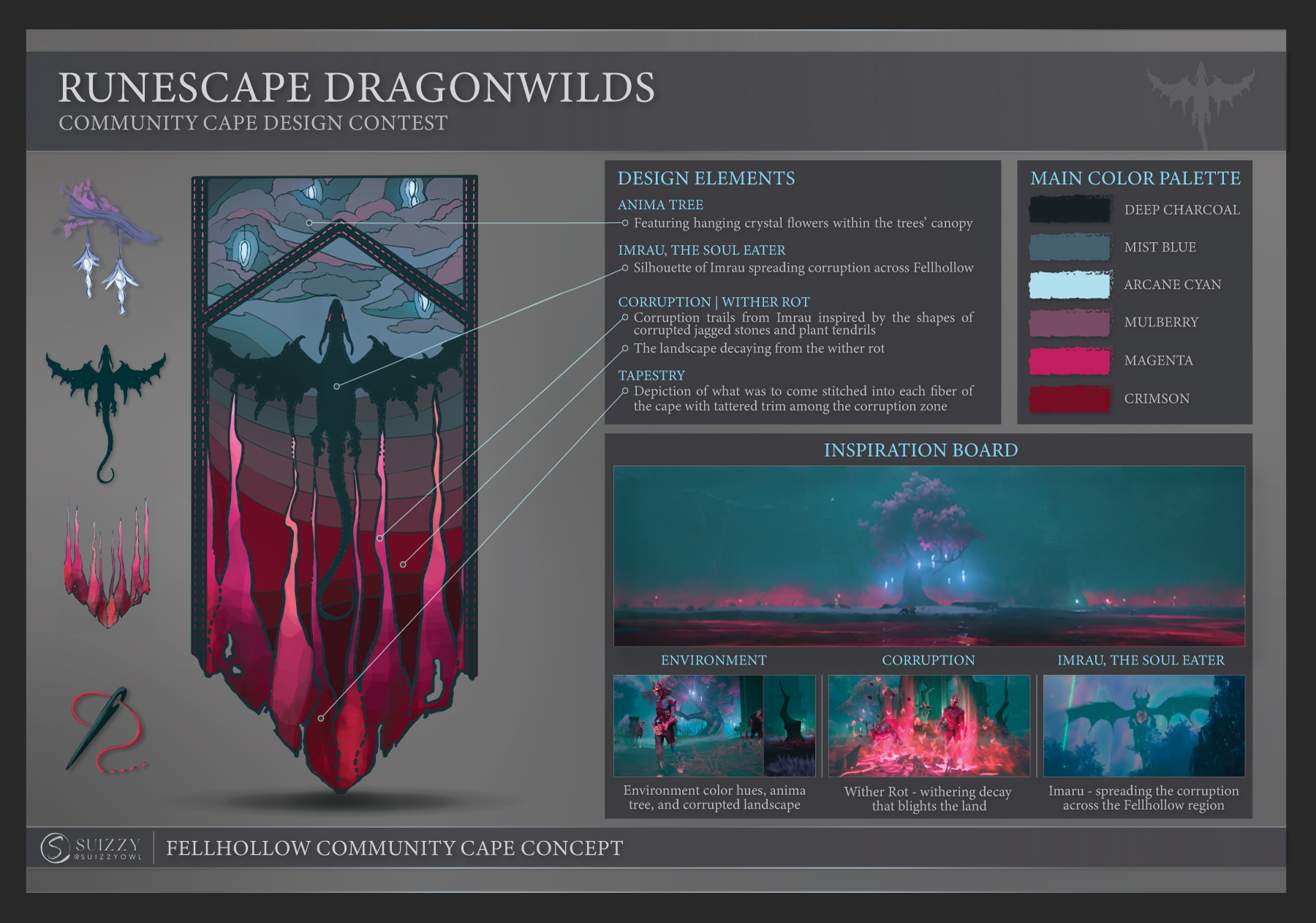 Design breakdown of the cape