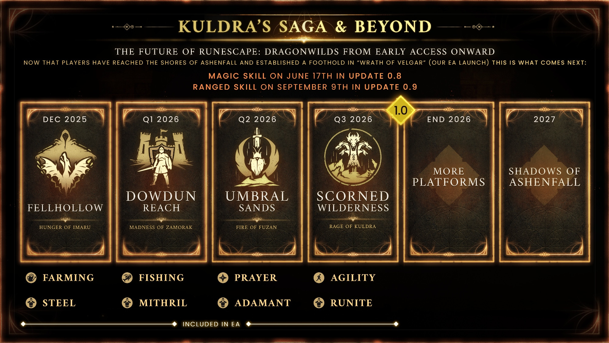 Historical roadmap from late April to early May 2025